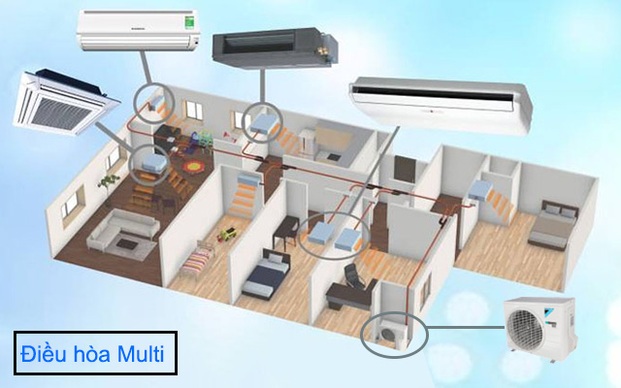 Nguyên lý hoạt động của điều hòa Multi