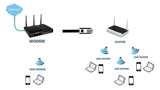 Router giúp tối ưu hóa hiệu suất và sự tiện lợi của việc sử dụng mạng