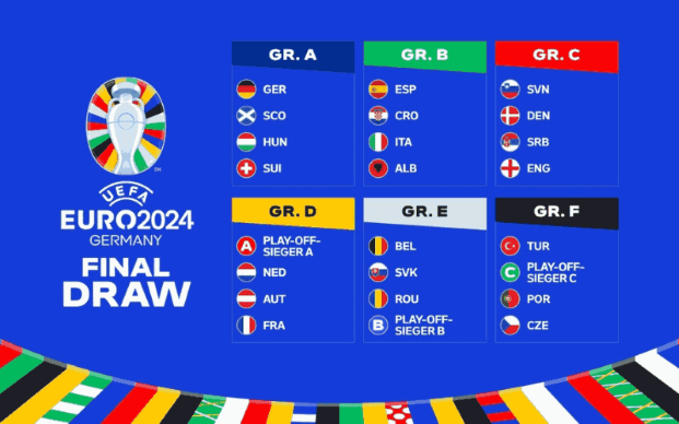 6 bảng đấu tại Euro 2024