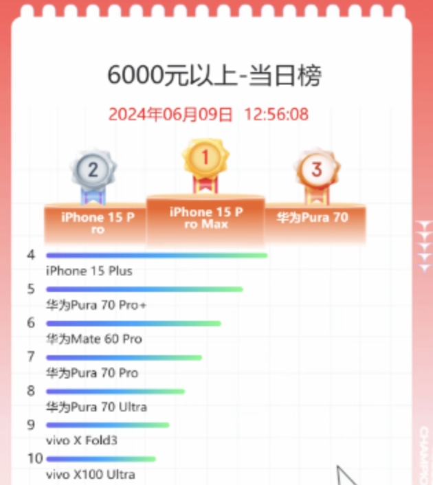 Bảng xếp hạng Smartphone Racing Ranking. Nguồn: JD.com