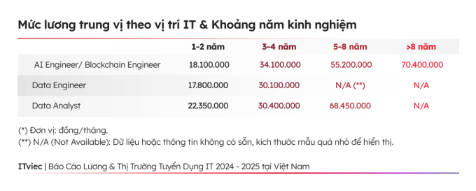 Mức lương