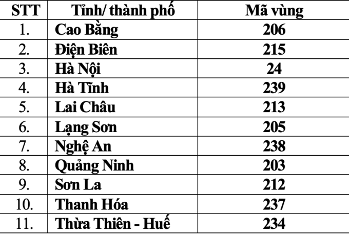 11 tỉnh/thành phố giữ nguyên mã vùng điện thoại cố định.