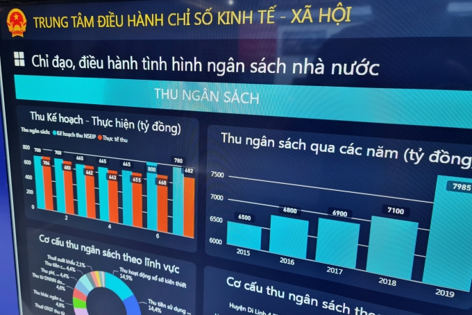 Các dữ liệu demo trên một trung tâm điều hành thông minh phục vụ chính phủ số. Ảnh: Trọng Đạt