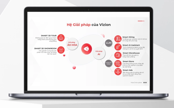 Vizion cung cấp đa dạng giải pháp trong 2 lĩnh vực Ảo hóa và Trí tuệ nhân tạo. Ảnh: Vizion