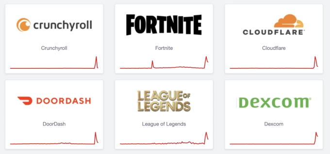 Trang Down Detector hiển thị sự cố được ghi nhận ở hàng loạt dịch vụ, ứng dụng, chiều 5/12. Ảnh chụp màn hình